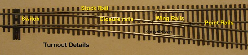 HO Scale turnout with parts identified
